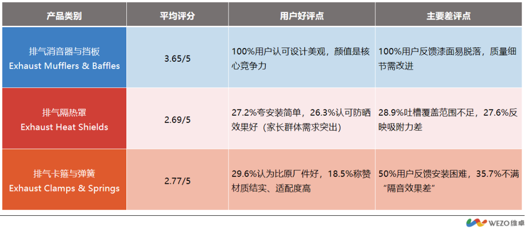 安全装备与电动配件:2025汽摩出海高潜力品类指南